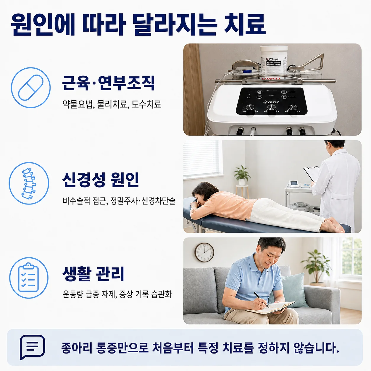 원인에 따라 달라지는 치료 - 근육·연부조직 관리, 신경성 원인 접근, 생활 관리