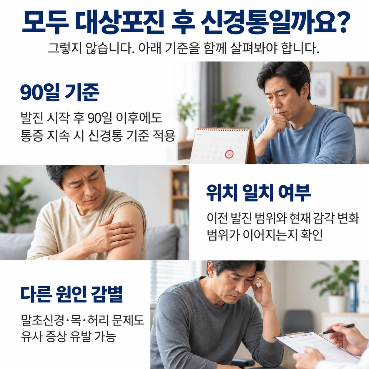 모두 대상포진 후 신경통일까요 - 발진 시작 후 90일 기준, 이전 발진 범위와 현재 감각 변화 범위의 일치 여부, 말초신경·목·허리 등 다른 원인 감별