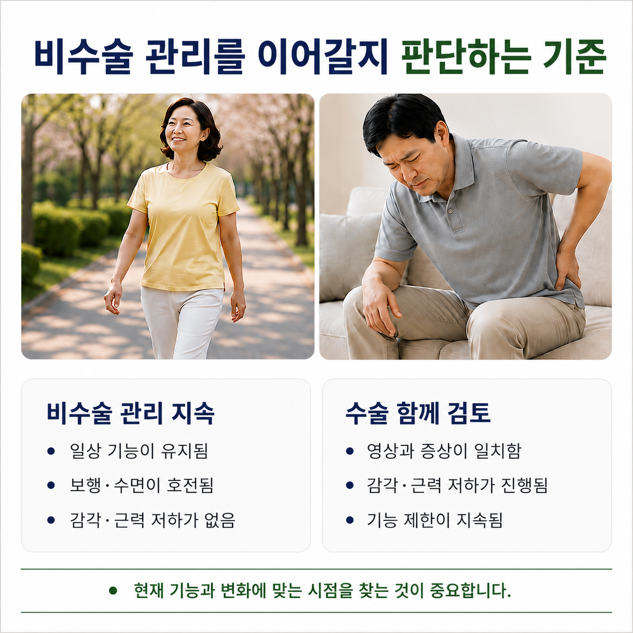 비수술 관리를 이어갈지 판단하는 기준 - 일상 기능 유지와 보행·수면 호전, 영상과 증상의 일치 및 기능 제한 지속 여부